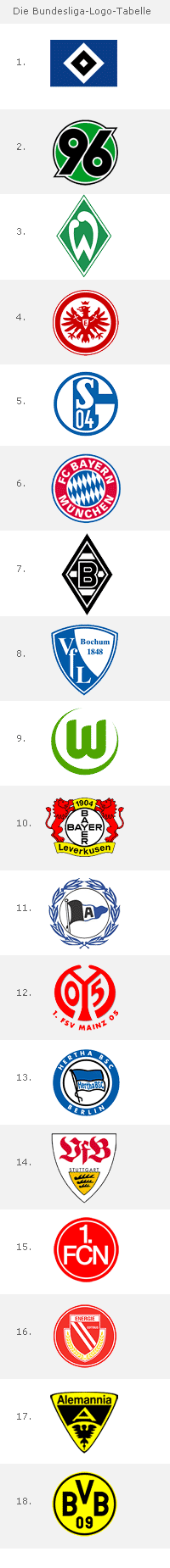 Die Fussball Bundesliga Logo Tabelle Design Tagebuch