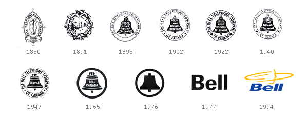 Bell Canada Logo History