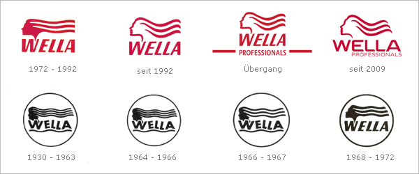 Wella Logohistorie