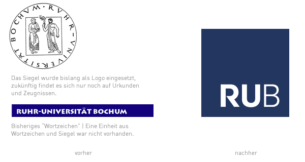 Ruhr-Uni Bochum Logo