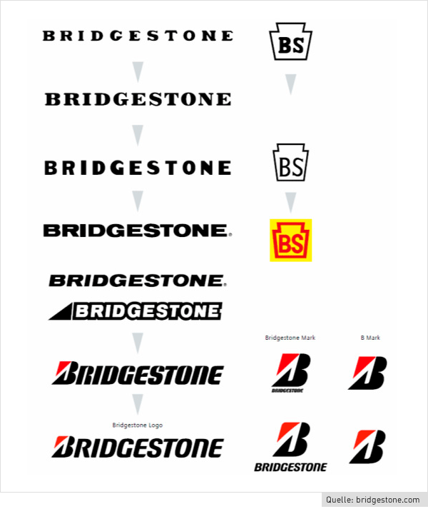 Bridgestone Logo Historie