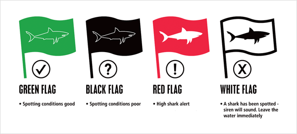 Flaggen Hai Warnsystem