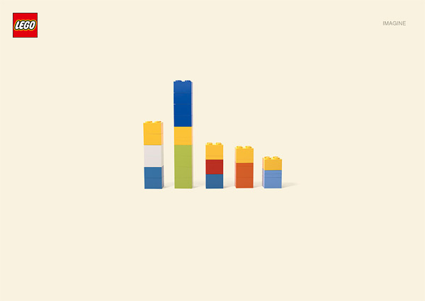 Lego Imagine Kampagne