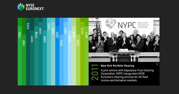NYSE Design Timeline