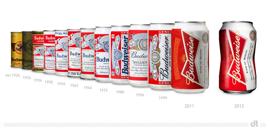 Budweiser – Chronologie der Dose
