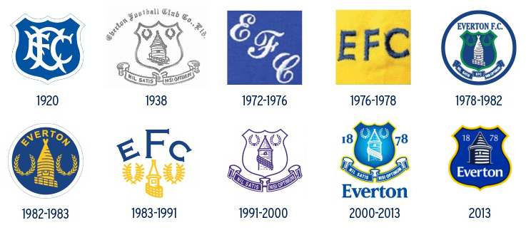 FC Everton Logohistorie