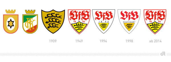 VfB Stuttgart Wappenhistorie