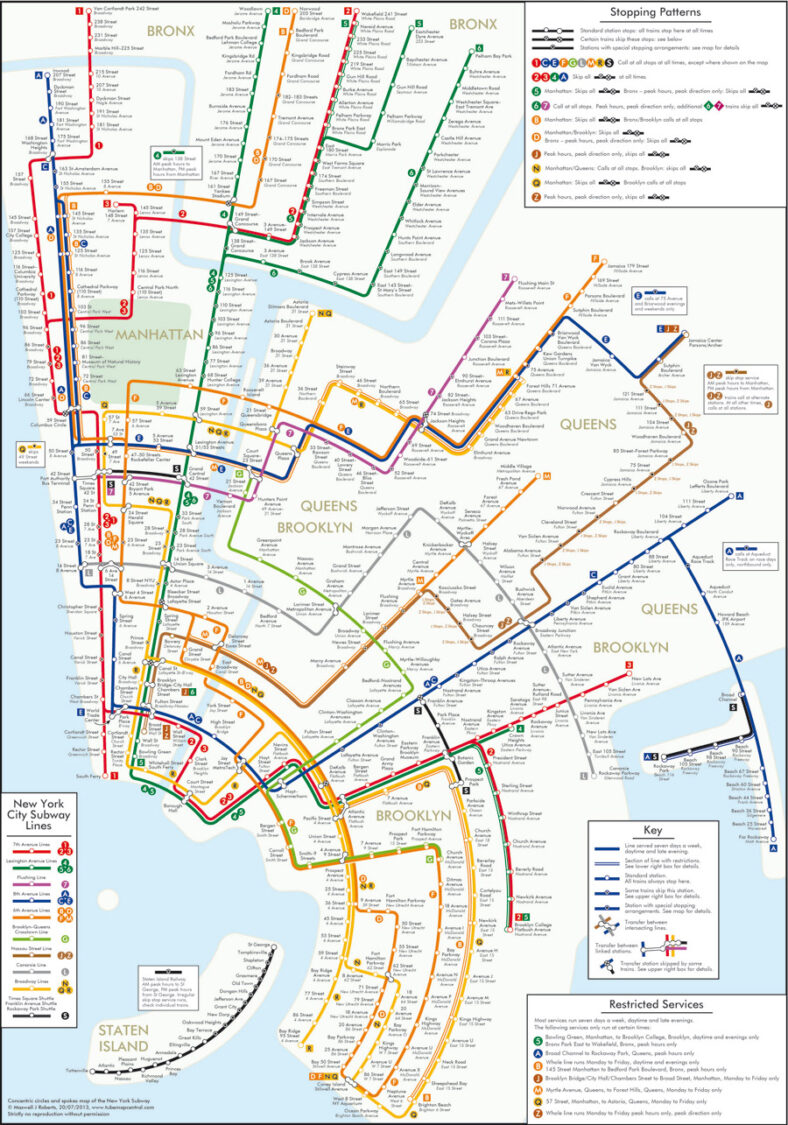 New York City Subway Map Circles
