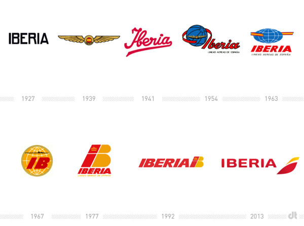 Iberia Logohistorie