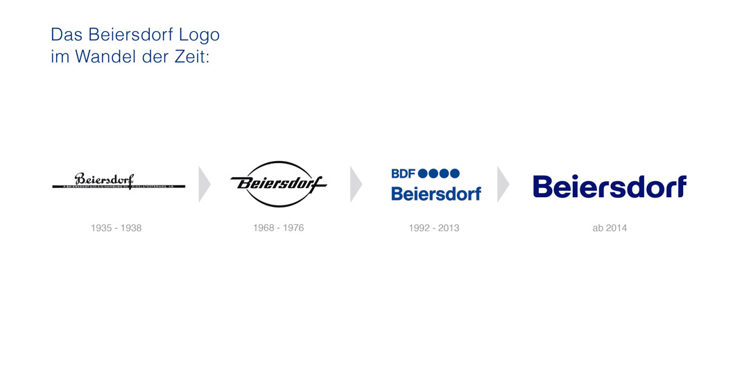 Beiersdorf Logohistorie