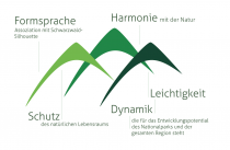 Nationalpark Schwarzwald – Logo Beschreibung