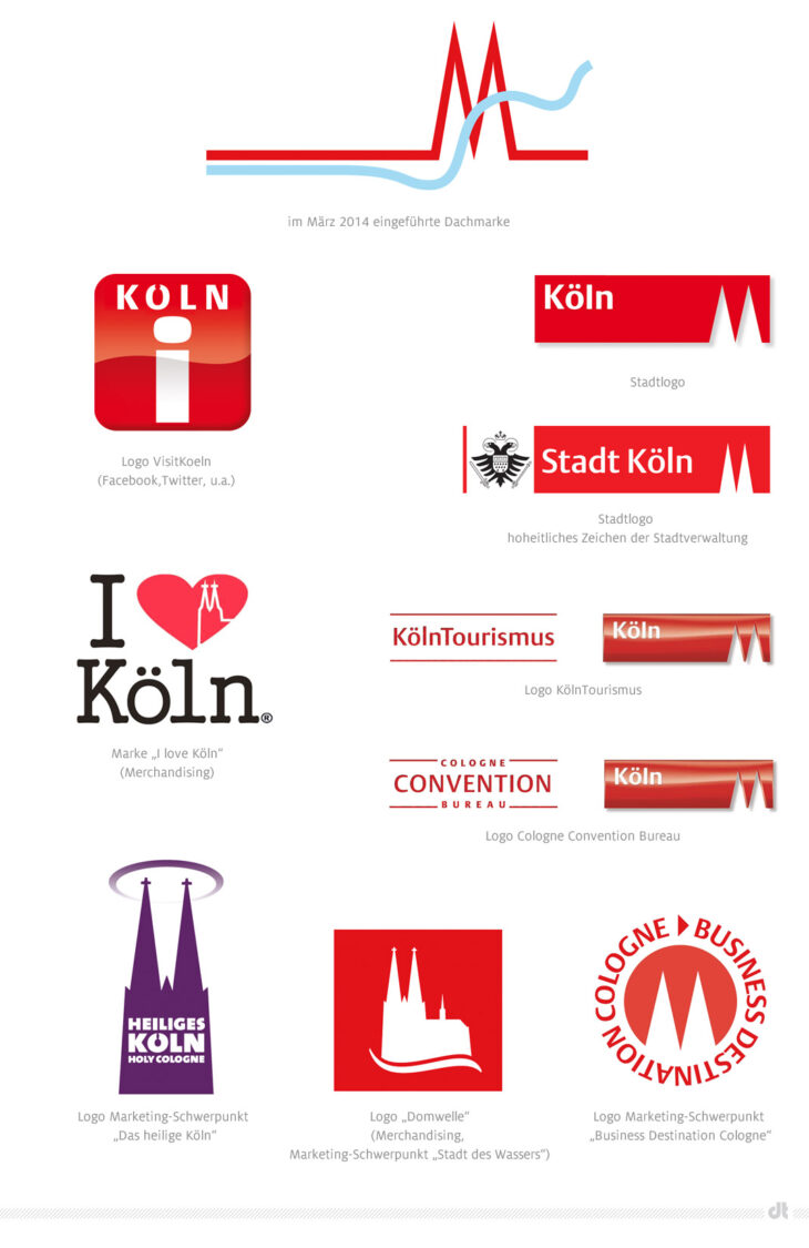 Stadt Köln – im Einsatz befindliche Logos