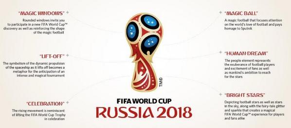 FIFA Russia 2018 Logo