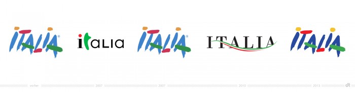 Italien Tourismus Logos