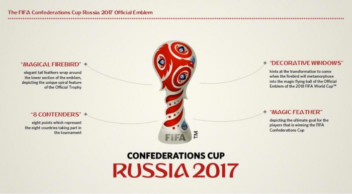 FIFA Confederations Cup Russia 2017 Logo