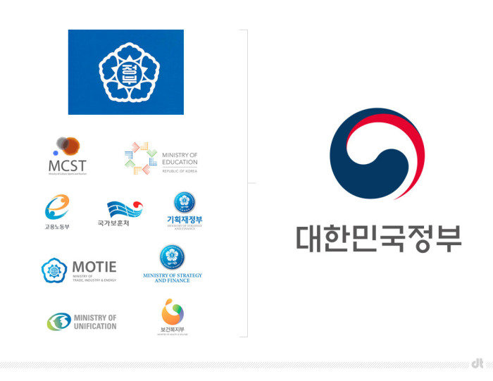 Logos der Regierung von Südkorea