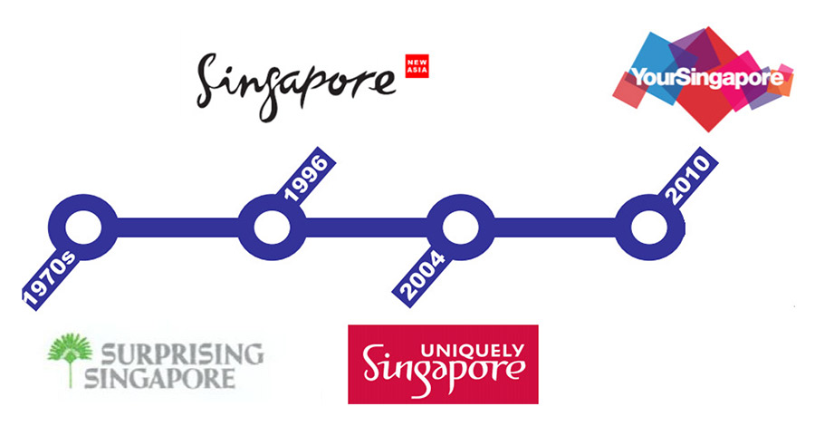 Singapore Tourism Brand Evolution