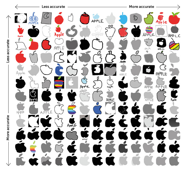 Apple-Logo aus der Erinnerung gezeichnet