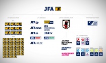JFA Brand Architecture