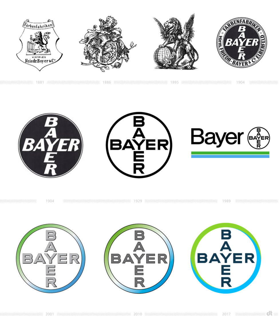 Bayer Logo-Historie