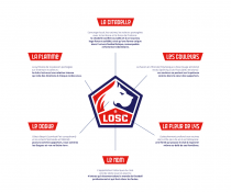 LOSC Branding
