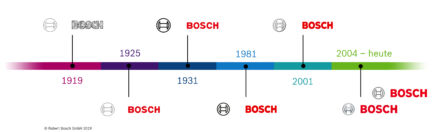 Bosch-Markenhistorie, Quelle: Robert Bosch GmbH