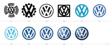 Volkswagen Logo Historie
