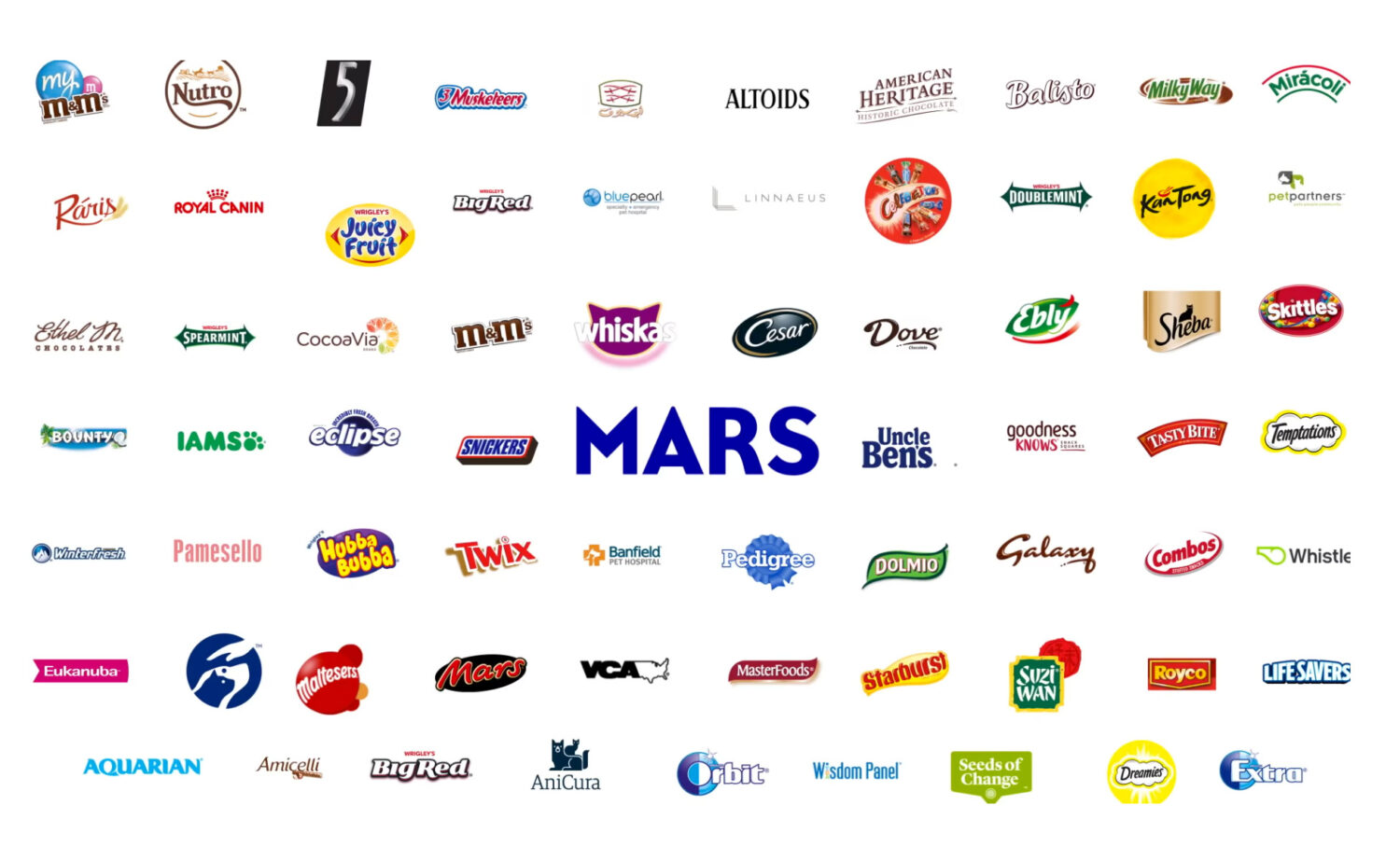 Mars Inc. Brands, Quelle: Mars Inc.