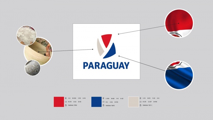 Paraguay Nation Branding Visual, Quelle: Concurso Marca Paraguay