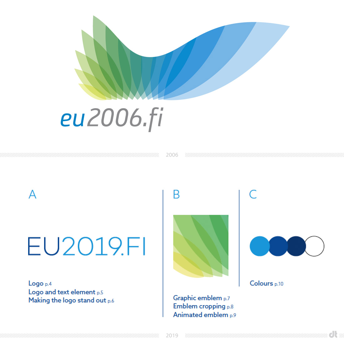 EU Ratspräsidentschaft Finnland – visuelle Identität 2006 und 2019