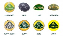 History of Lotus Logo, Quelle: Lotus