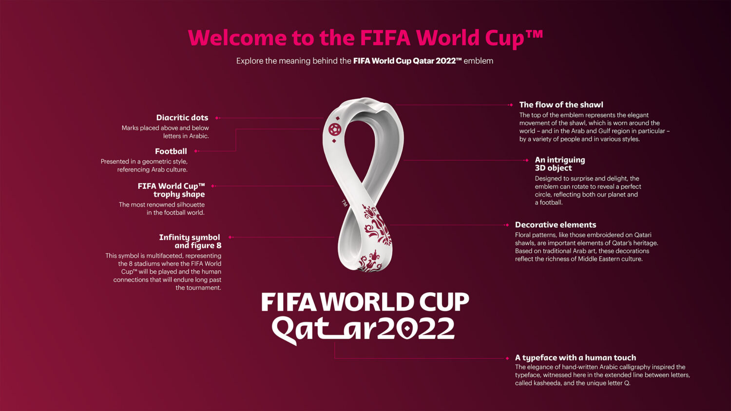 FIFA World Cup Qatar 2022 Infographic, Quelle: FIFA