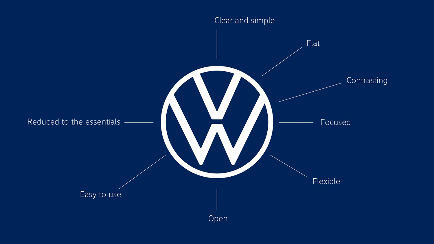 Volkswagen Logo Feinjustierung, Bildquelle: Volkswagen, Bildmontage: dt