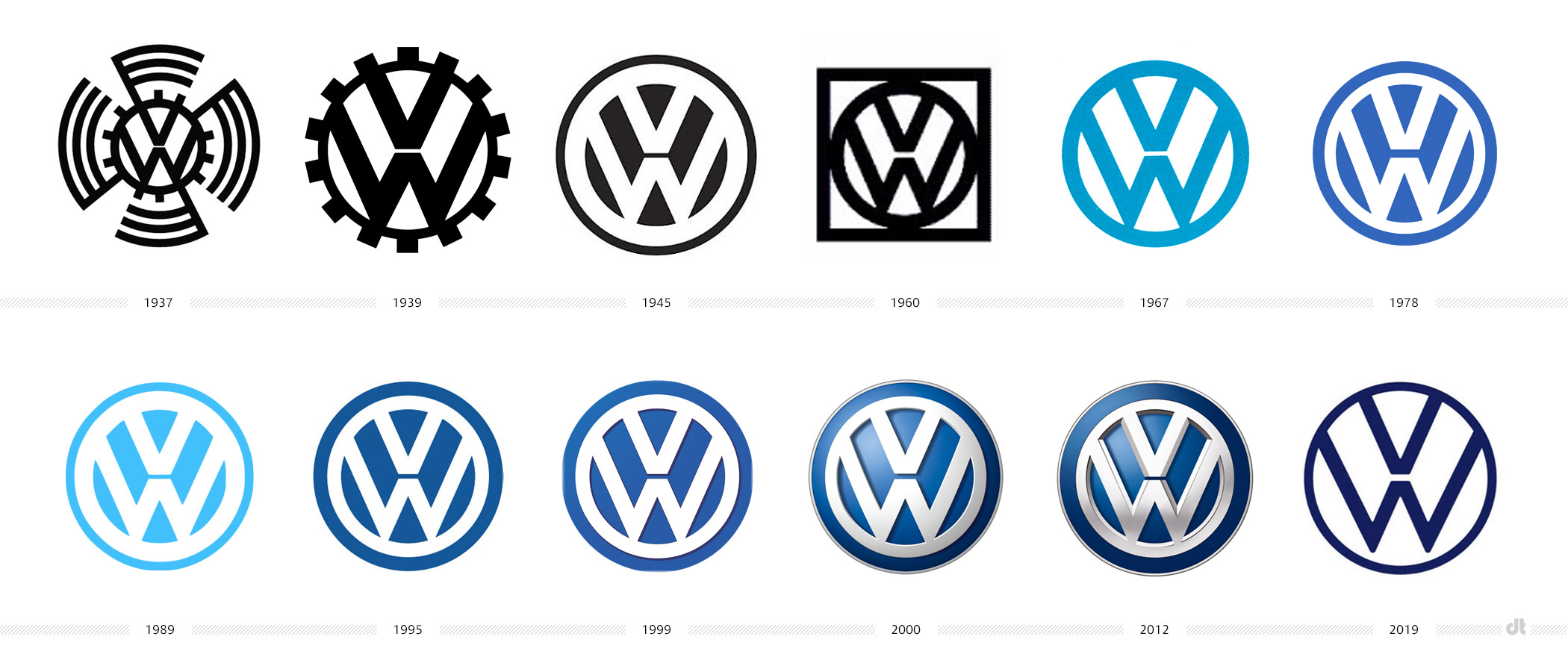 Volkswagen Logo-Historie