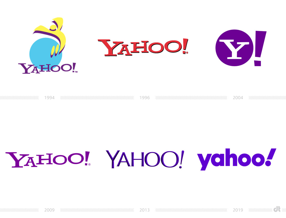 Yahoo! Logo Evolution