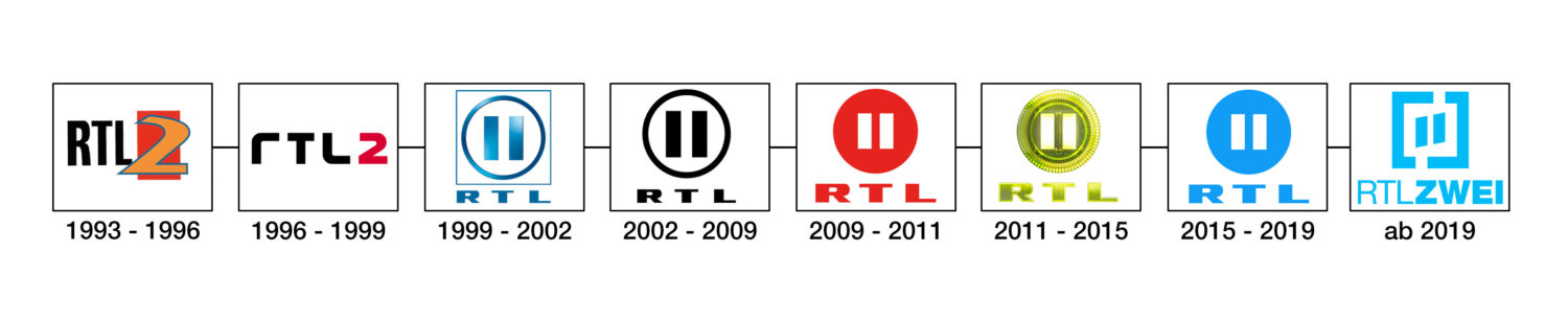 RTL ZWEI – Logo-Historie, Quelle: RTL Zwei