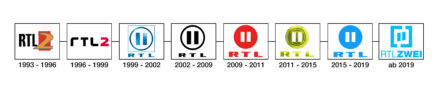 RTL ZWEI – Logo-Historie, Quelle: RTL Zwei