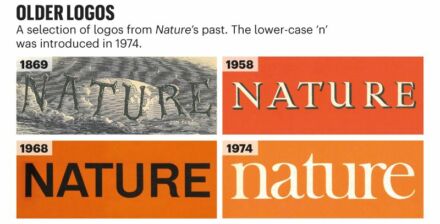 Nature – Logo-Evolution, Quelle: Nature.com