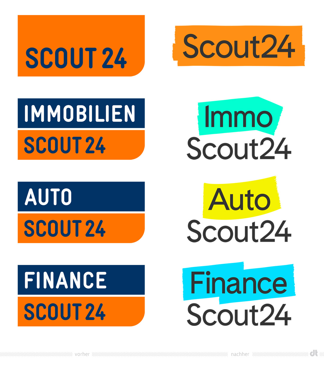 Scout24-Gruppe Markenlogos – vorher und nachher