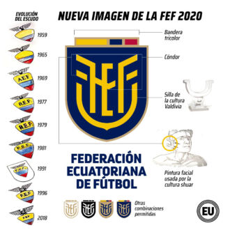 Federacion Ecuatoriana de Futbol – Erläuterung zum Emblem, Quelle: El Universo