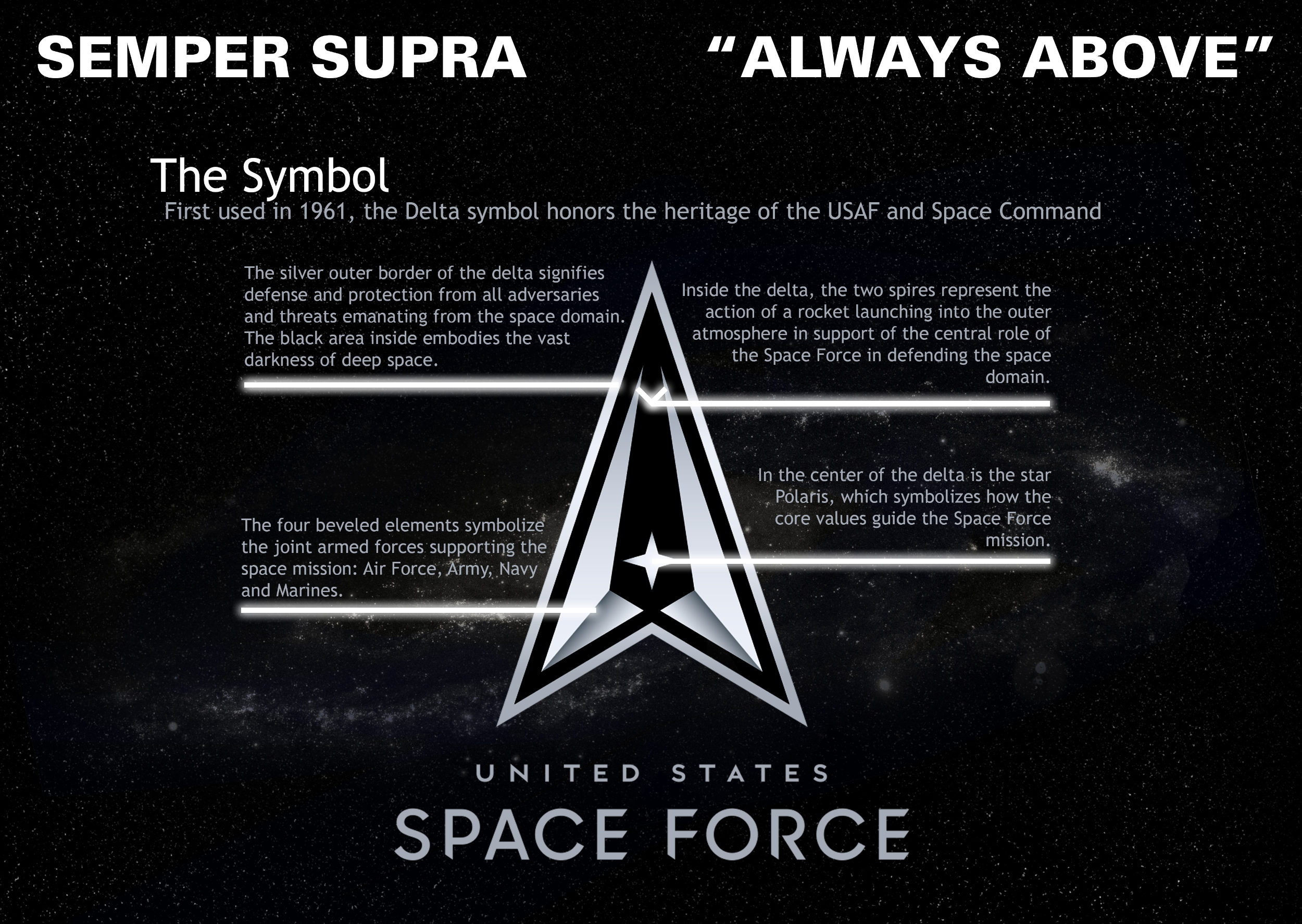 Space Force – Logo Explanation, Quelle: United States Space Force