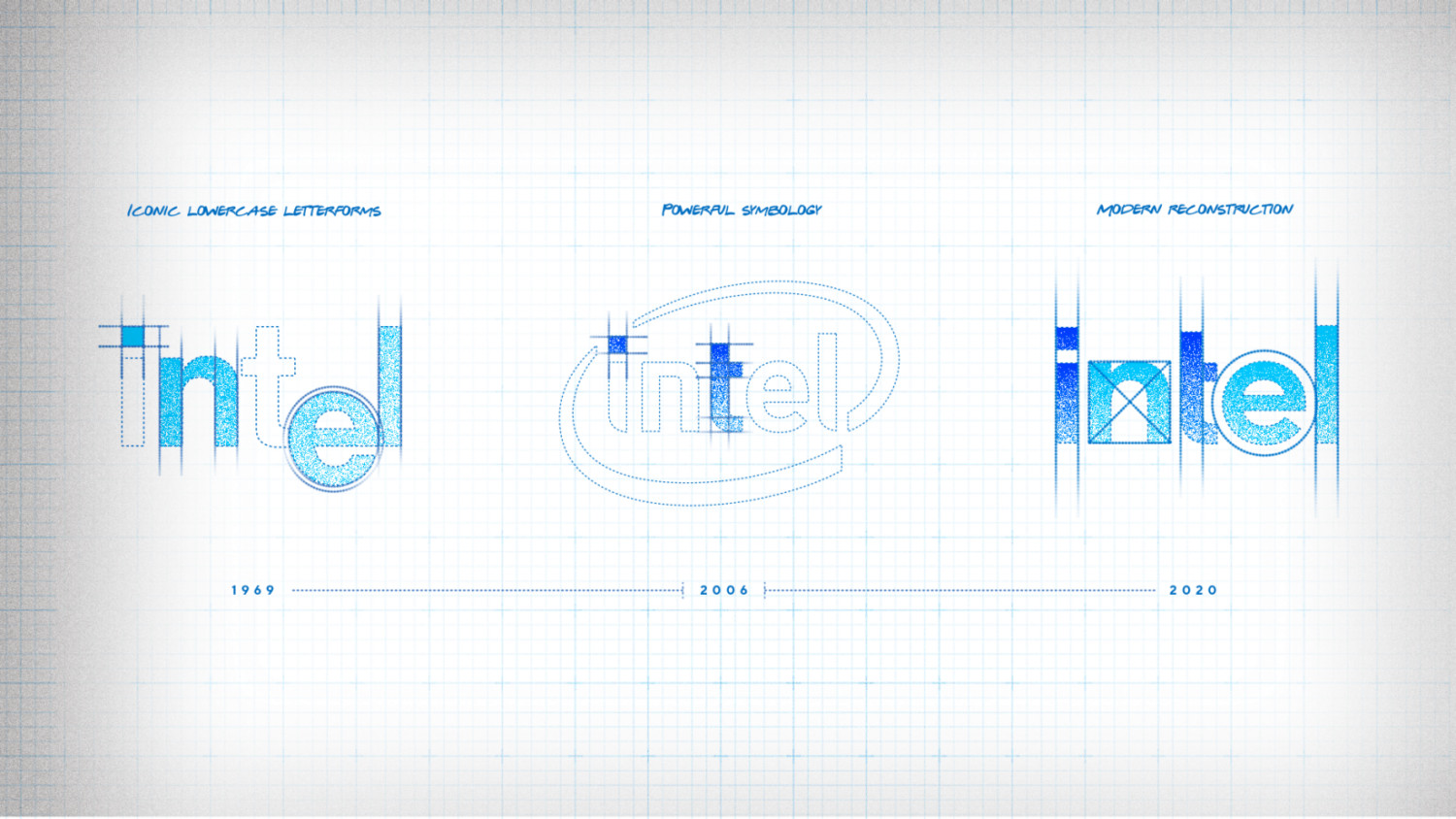 Intel Logo Evolution, Quelle: Intel