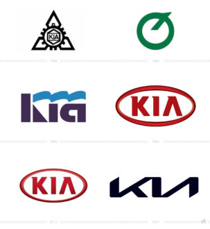 Kia Logo Evolution, Bildquelle: Kia Motors, Bildmontage: dt