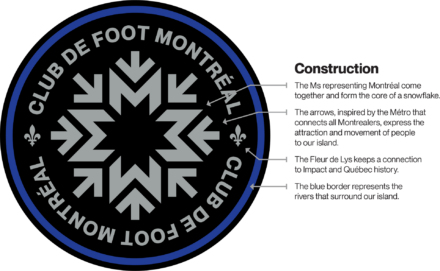 Club de Foot Montréal Logo Erklärung, Quelle: MLS