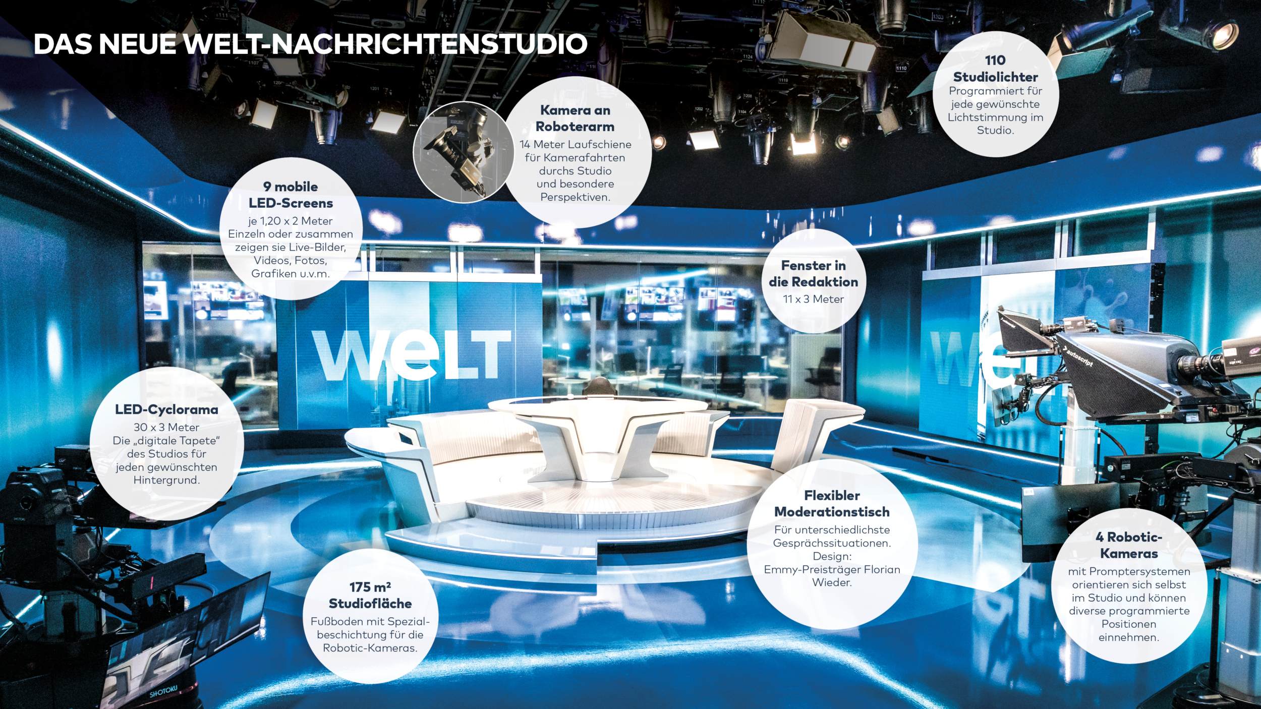 Neues Studio des Nachrichtensenders WELT - Erklärungen