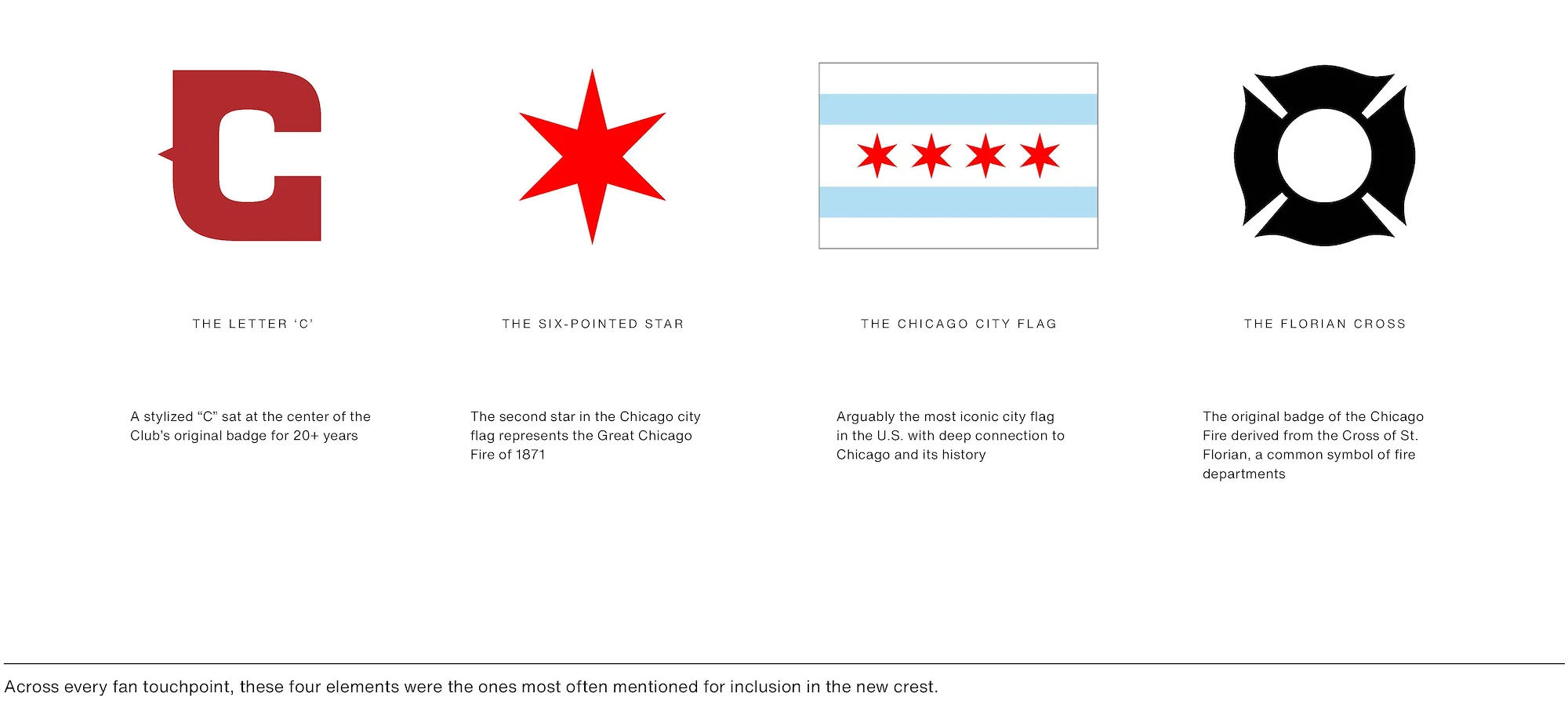 Chicago Fire FC – Elements / Inclusion, Quelle: MLS