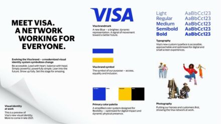 Visa Brand Visual