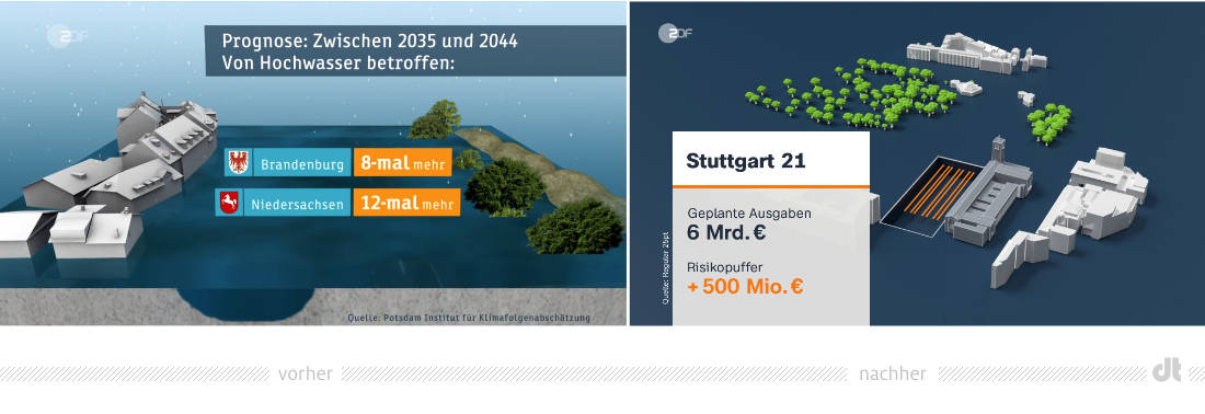 ZDF-Nachrichten Infografiken – vorher und nachher