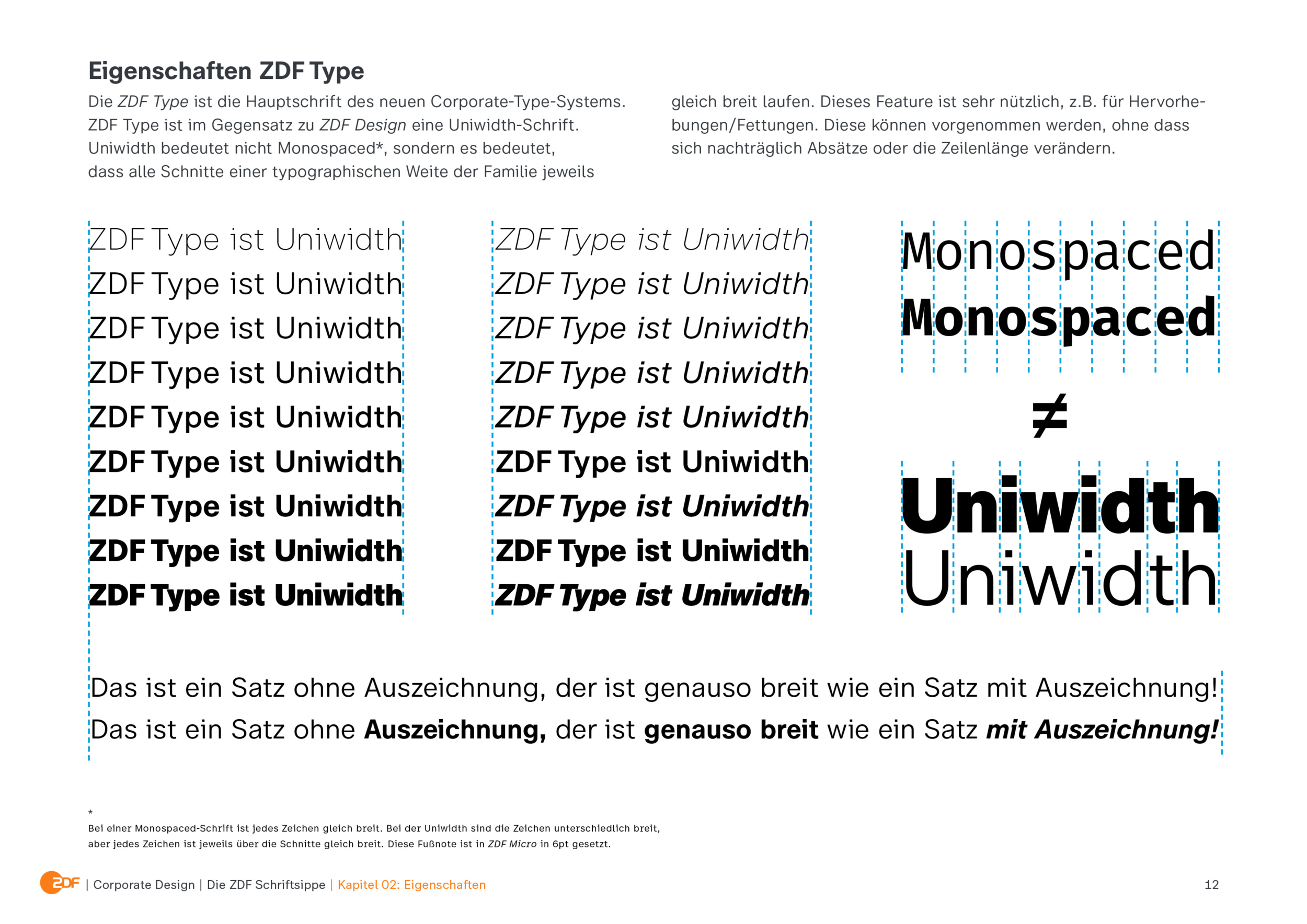 „ZDF Type“ – Hausschrift des ZDF, Eigenschaften