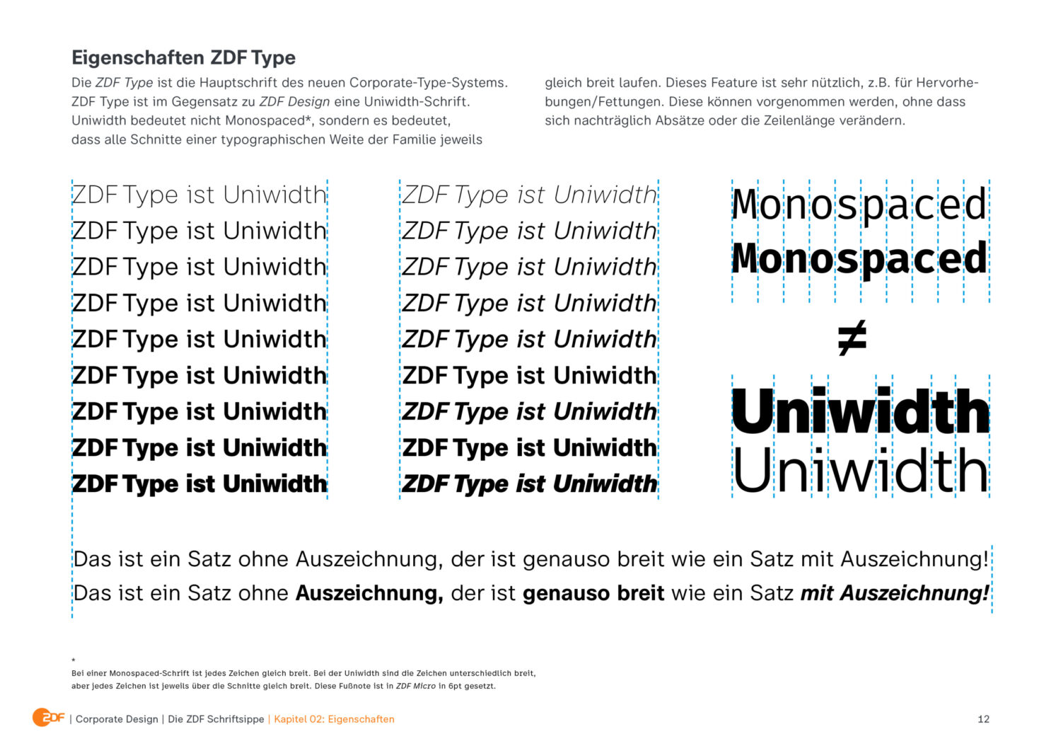 „ZDF Type“ – Hausschrift des ZDF, Eigenschaften